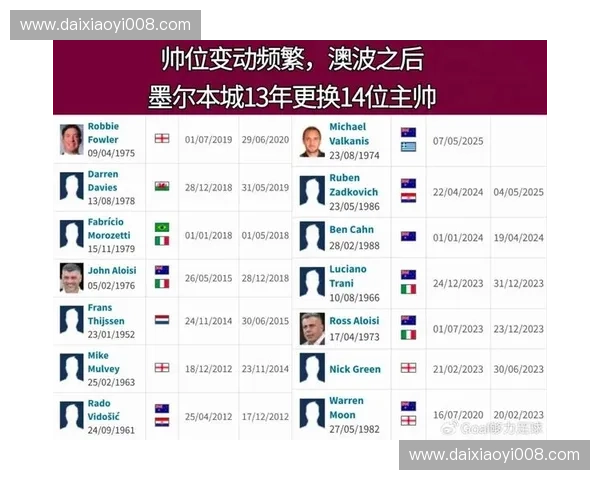 澳大利亚足球联赛最新动态 聚焦新赛季球队阵容与战略布局